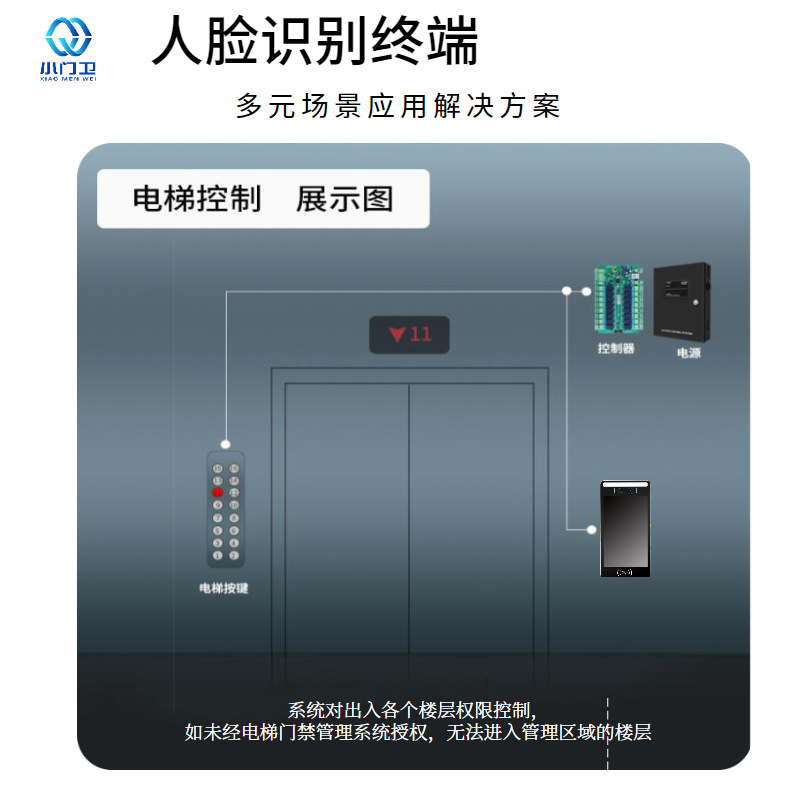 ZUU中优4G云门禁:用RFID利旧+4G联网破解老旧小区门禁改造困局(图1)