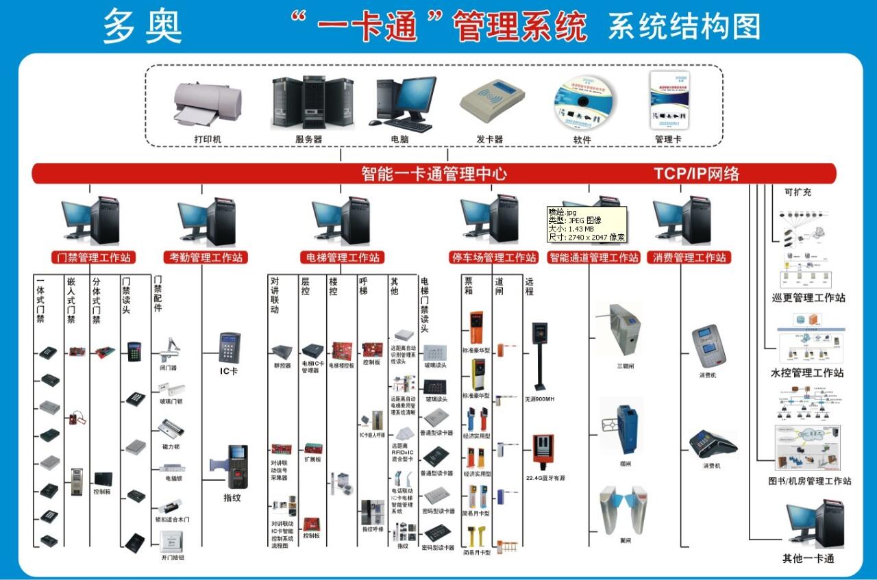 一套堪称卓越且极具前瞻性的电梯梯控智能门禁管理系统方案(图1)