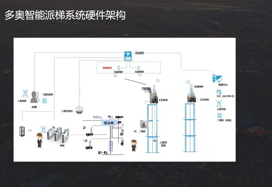 2026全球高端智能家居品牌解析:技术底座与场景体验的双向进阶(图1)