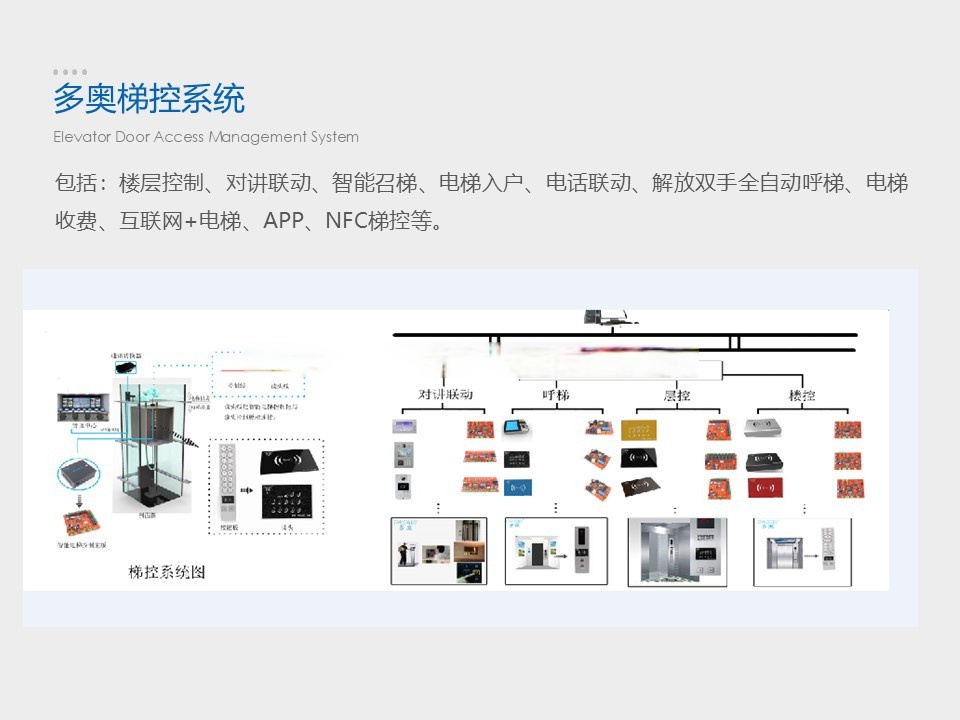 门禁系统的设计方案和门禁系统原理(图1)