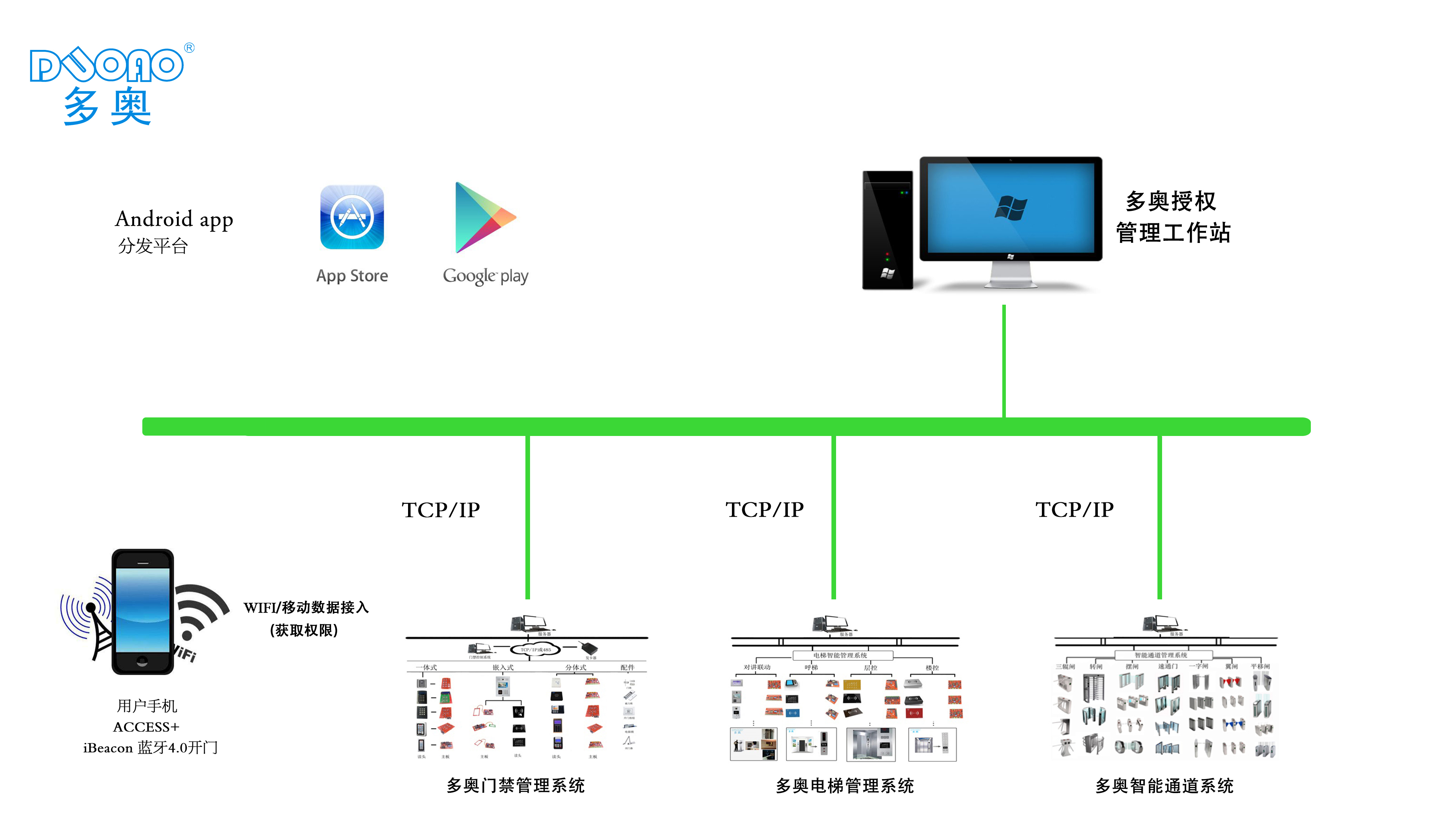 人脸识别门禁梯控系统有哪些功能作用(图1)