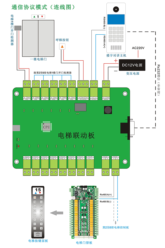 2013版電梯门禁梯控管理系统硬件手册doc(图1)